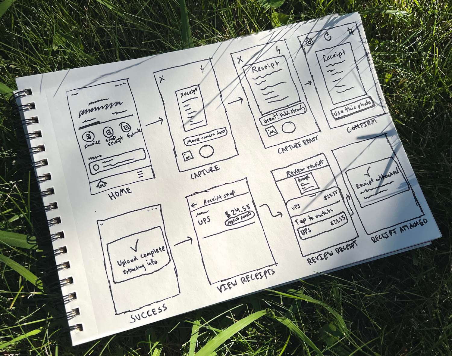 A sketch book of low-fidelity sketches of the interaction design of the receipt capture feature.